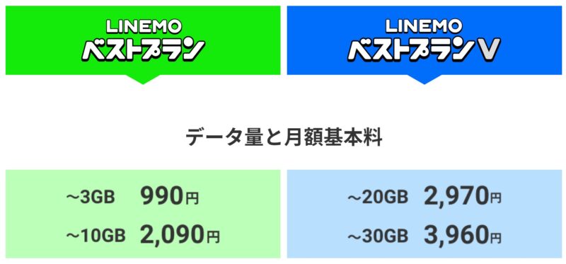 LINEMOのベストプランとベストプランVの説明