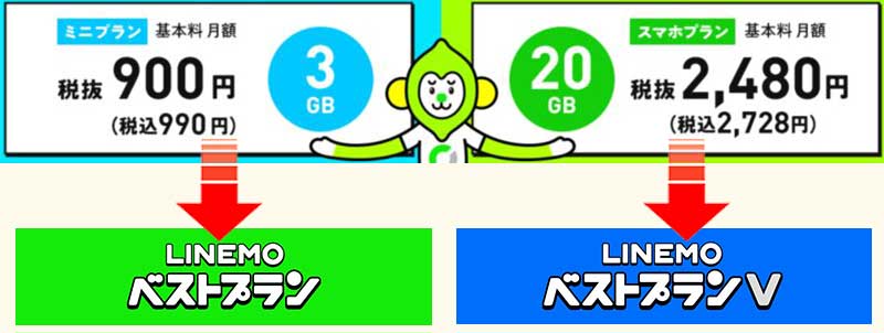 LINEMOの新プラン&旧プランの対応